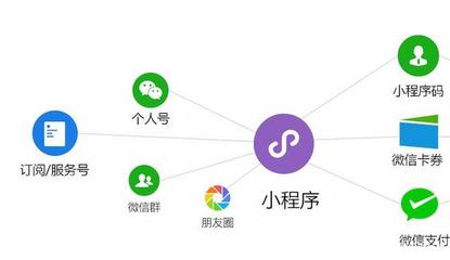 2018,如何最大化程度開發(fā)利用小程序?