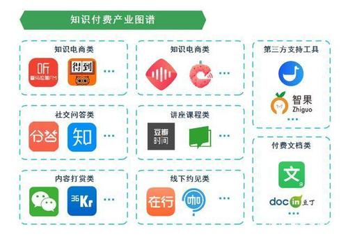 知識付費(fèi)小程序開發(fā):功能與流程詳解
