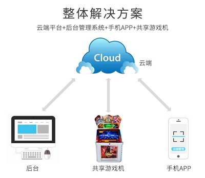 共享兒童搖搖車系統(tǒng) 物聯(lián)網驅動的智能自助娛樂解決方案