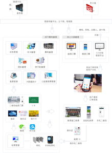 智慧景區(qū)票務(wù)系統(tǒng)訂制開(kāi)發(fā) 打造高效便捷的數(shù)字化票務(wù)解決方案